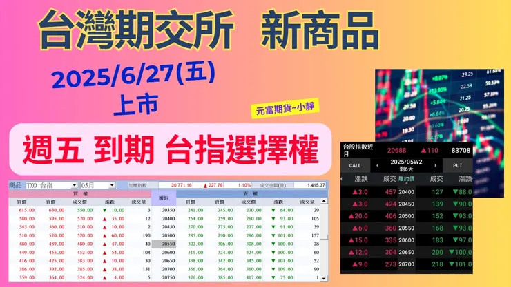 周五到期選擇權