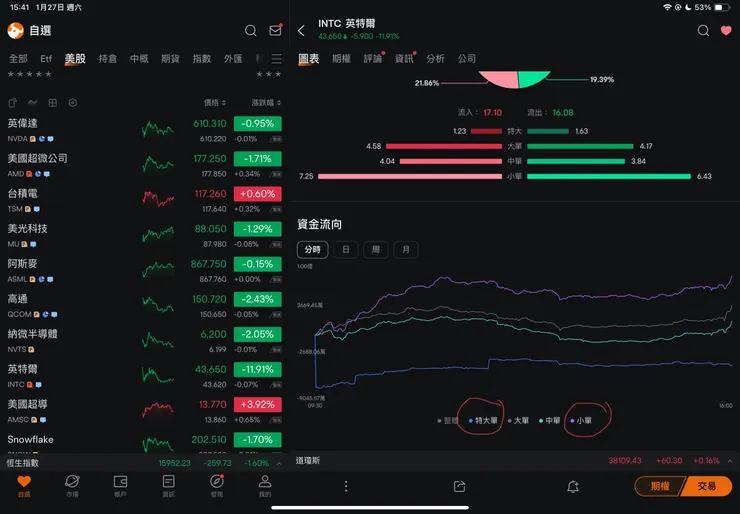 INTEL英特爾-1/16籌碼買賣紀錄