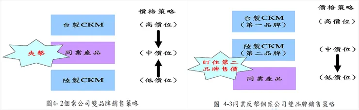 圖片來源：台灣金屬建材製造業之經營策略探討-以輕鋼架業某公司為例（馮滄彬，2014）