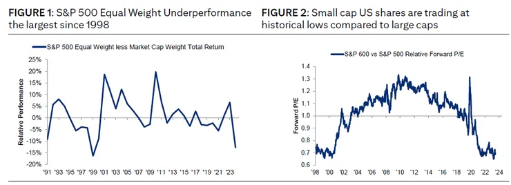 1 等權重指數與中小型成長股仍有上升空間