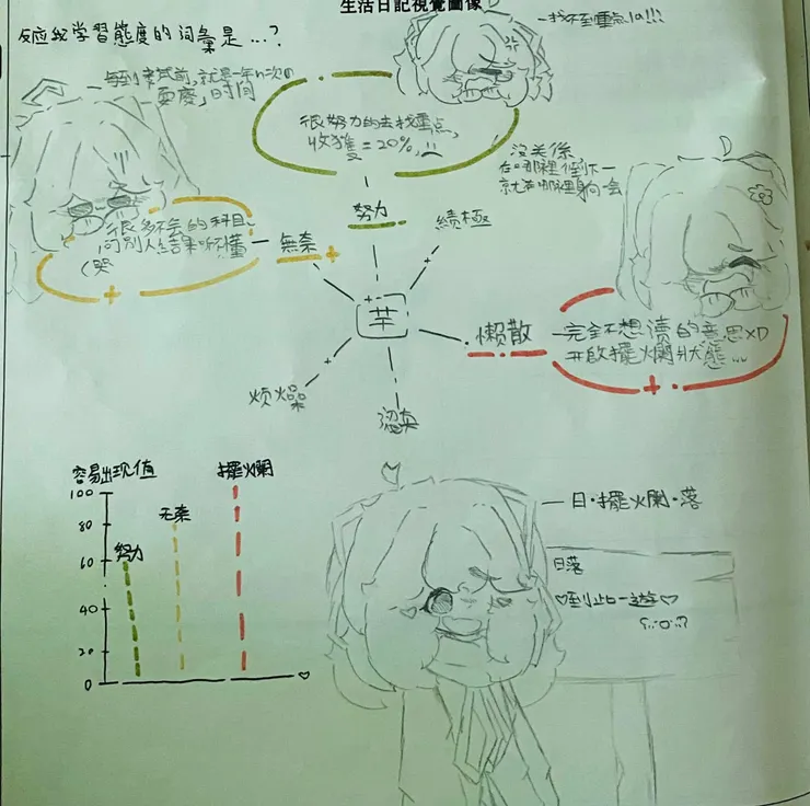 自己設計那個直條圖，跟自己的內在放話😅😅