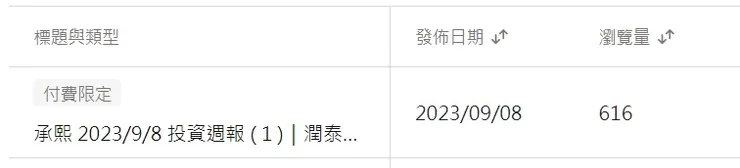 來源 方格子後台數據