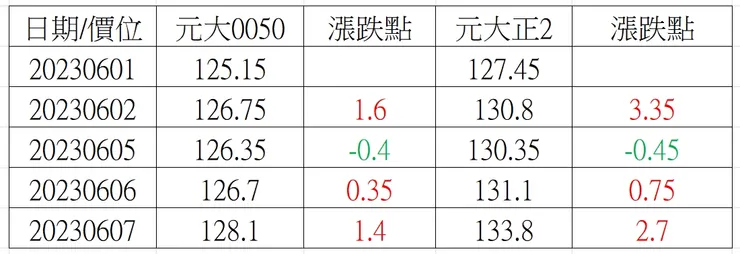 圖片來源：作者自製