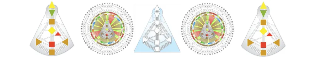 獨一無二的Projector