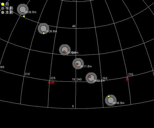 日本國立天文台計算出的本地預報時間及月食各階段在天上的位置