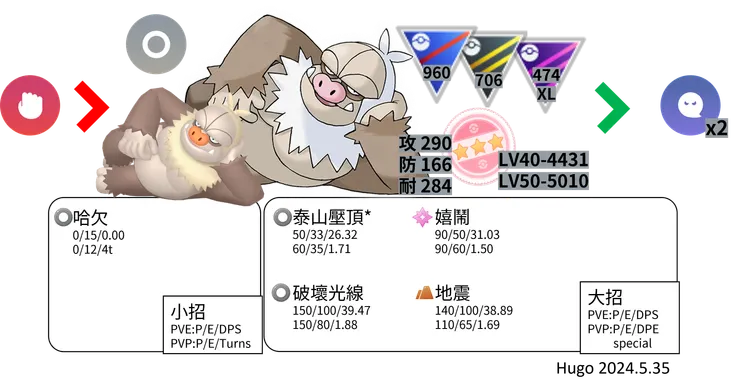請假王對戰資料