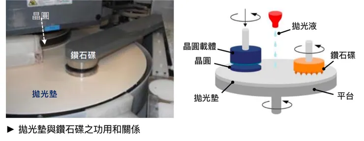 Source: 中砂、自行製作