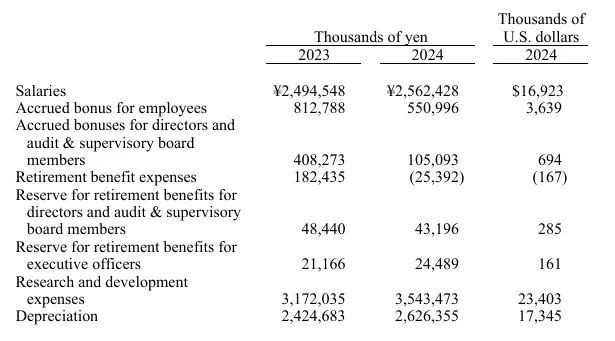 持續投入研發費用