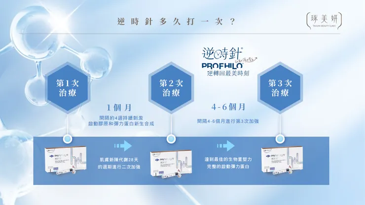 視覺年齡的「無聲殺手」：告別火雞脖，用「逆時針 Profhilo」找回緊緻天鵝頸！