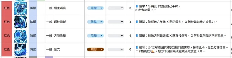 無法透過升級，只能透過遊戲中取得的最強技能卡範例