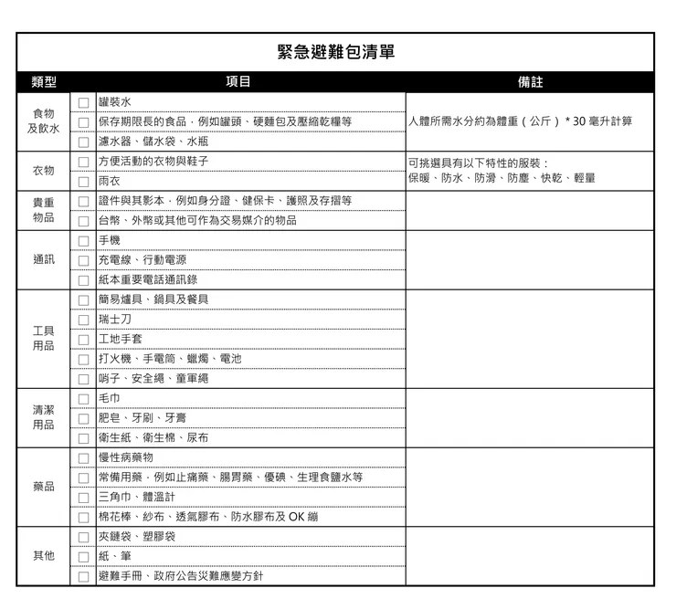 Source:Zeseri 捷思艾瑞繪製