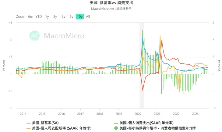 (來源:財經M平方)