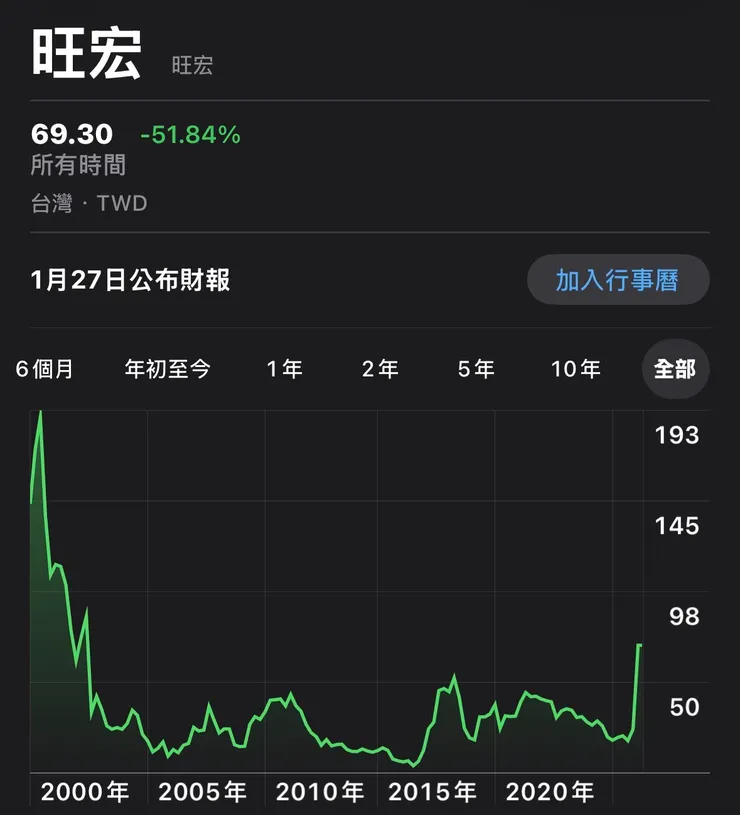 你敢一次性投入多少？又預計什麼時候出場呢？