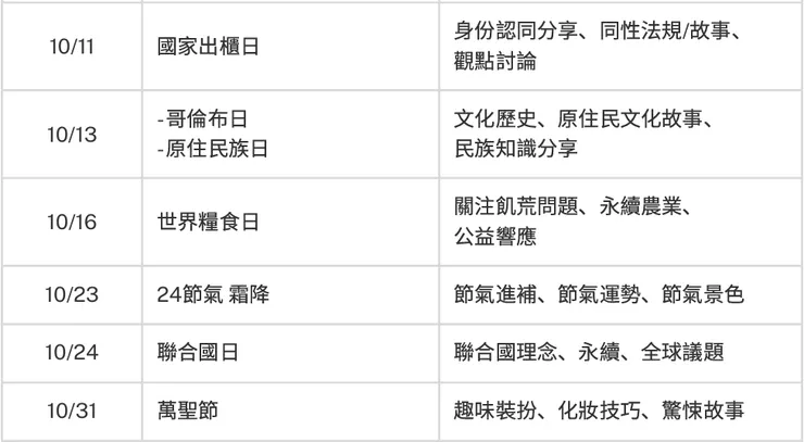 vocus|新世代的創作平台