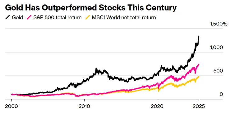 圖片引用：彭博社