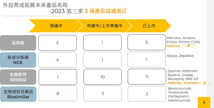 來源: 法說會簡報