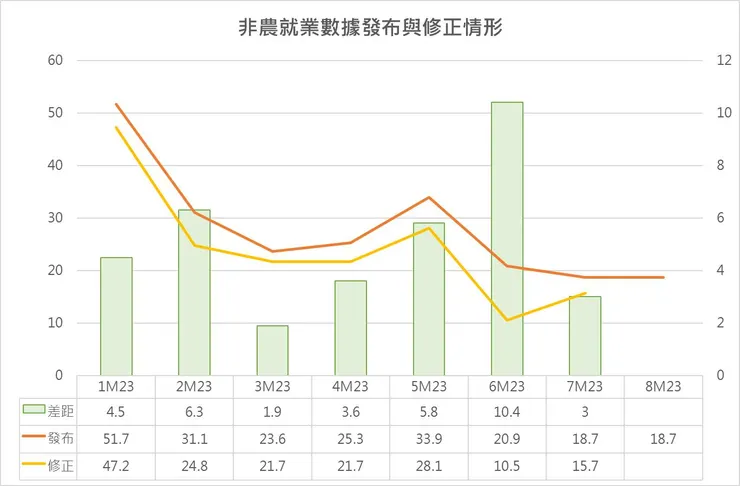 資料來源：自行整理