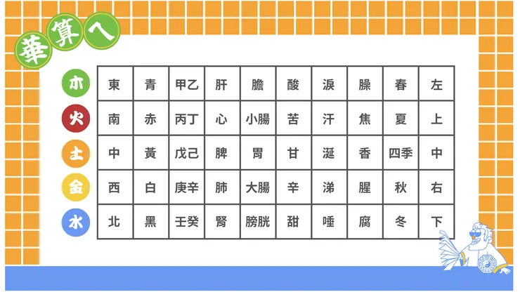 十天干與五行所屬表