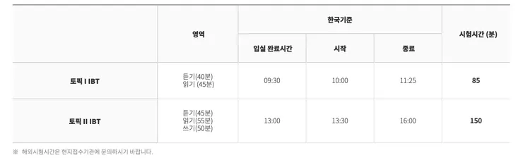 韓檢電腦測驗時間表（取自官方網站）