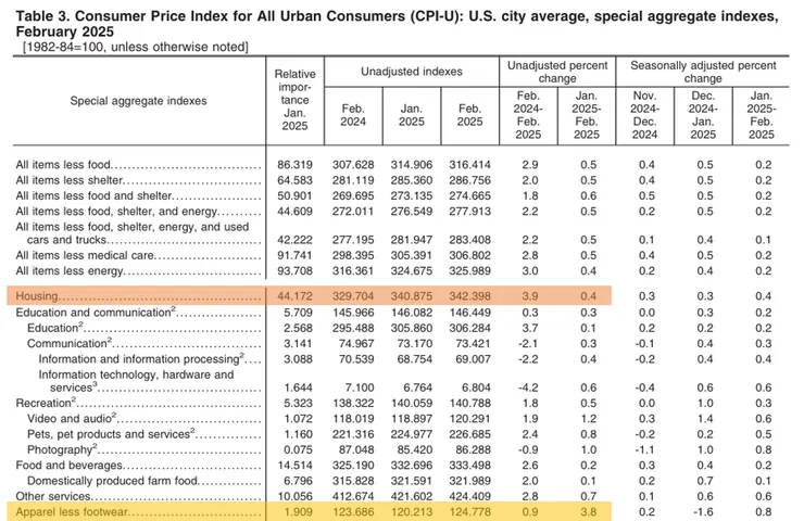 圖一、來源：BLS