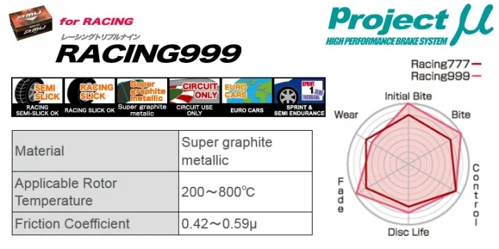 Hank麗寶賽道攻略EP.02 - 煞車控制篇