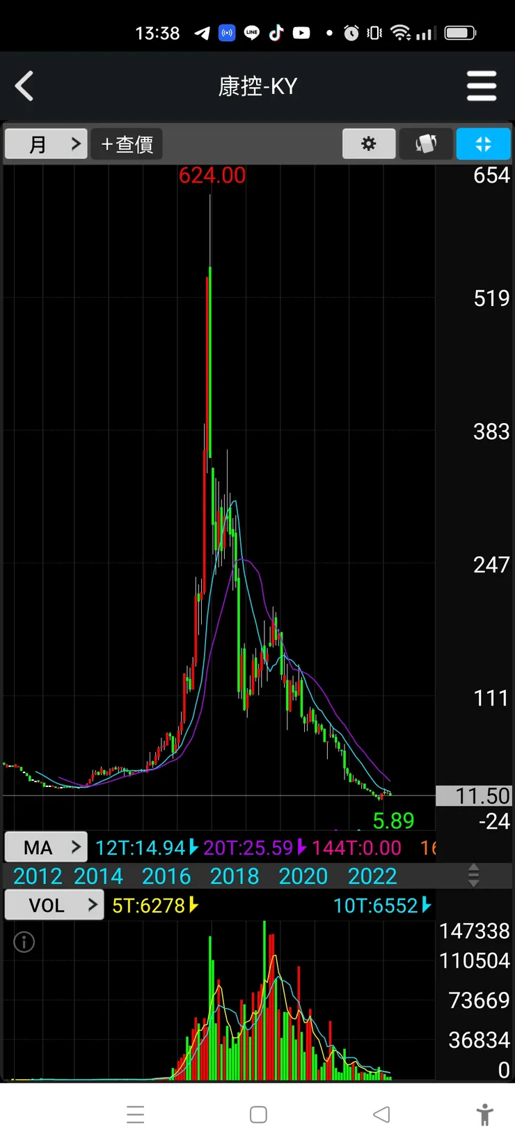 vocus｜新世代的創作平台