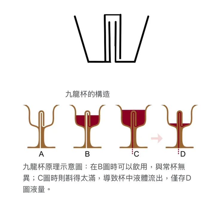 九龍公道杯 (圖片來自維基百科)