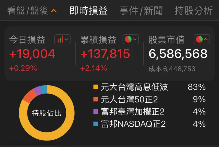 本圖取自籌碼K線APP