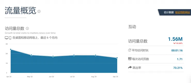 vocus|新世代的創作平台