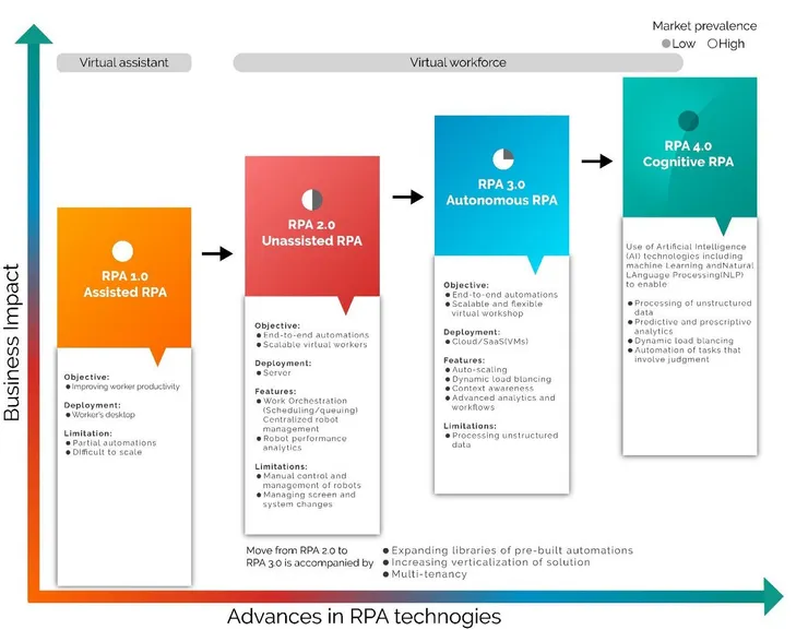 圖片來源:AIMDek Technologies
