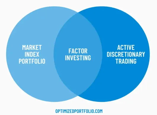 圖表來源 optimizedportfolio