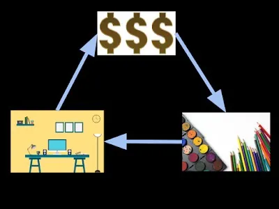 vocus|新世代的創作平台