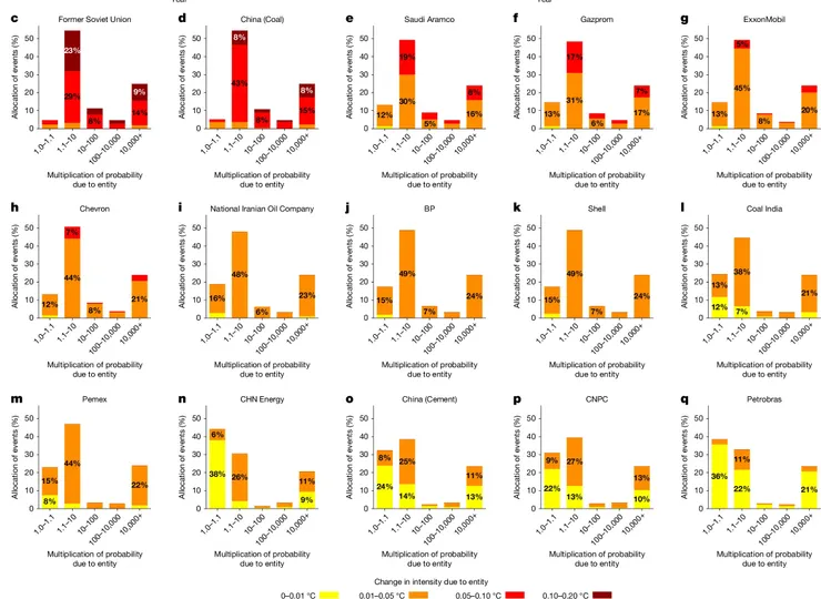 圖片擷取自《自然》期刊。