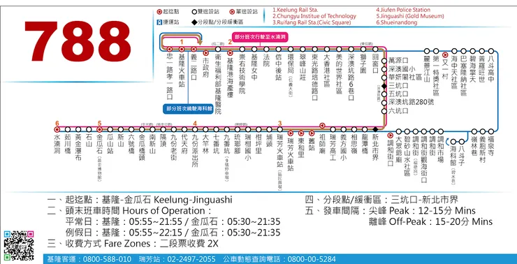 圖片來源 - 基隆客運 788車次