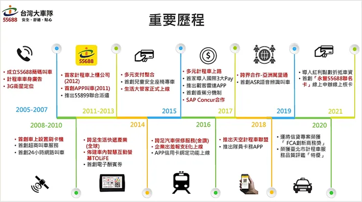 vocus|新世代的創作平台