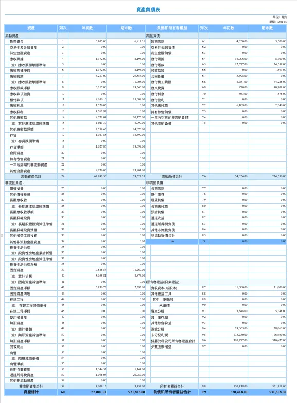10分鐘看懂財務報表，只需掌握一個公式！
