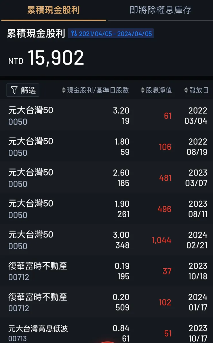 遠山兒子的股息收入