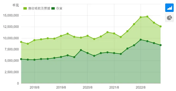 來源：NKE、財報狗