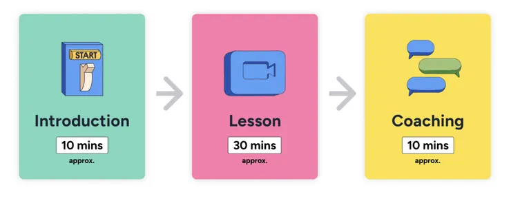 50分鐘的課堂時間分配