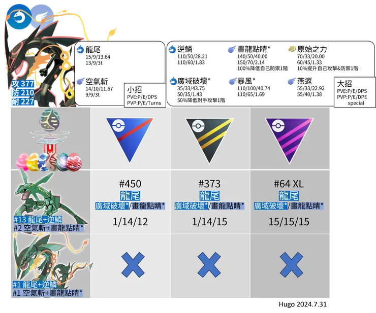 超級烈空坐招式推薦