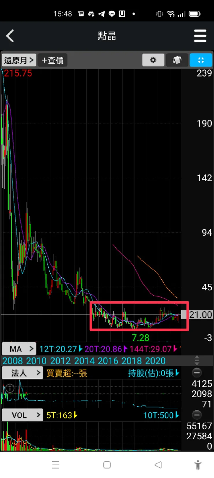 vocus｜新世代的創作平台