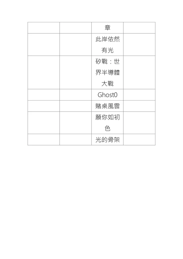 vocus｜新世代的創作平台