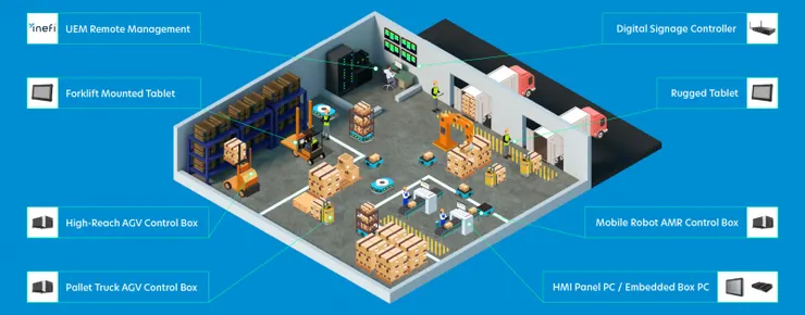 資料來源: 飛捷官網