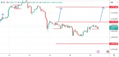 11/19黃金看法分享