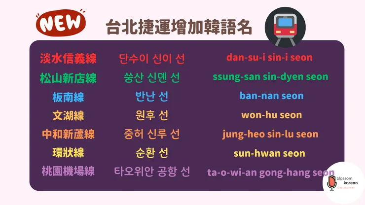 台北捷運新增韓文地名（2023年8月)