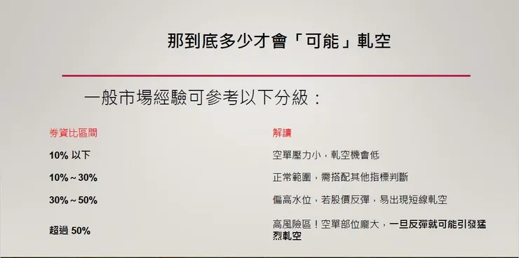 嘎空判斷