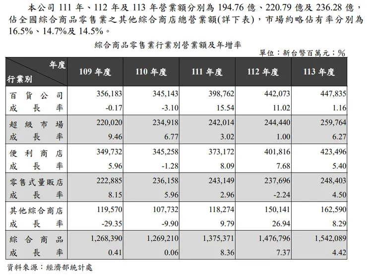 資料來源:2024年報
