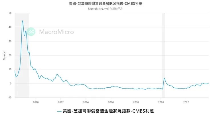 取自財經M平方