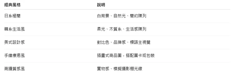 實用風格參考詞彙