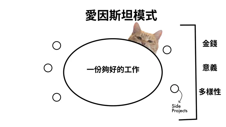 愛因斯坦模式：給喜歡穩定，想在工作之餘有些興趣的你